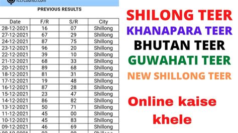guwahati teer list